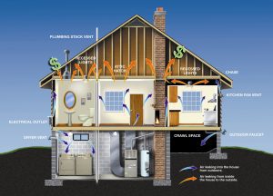 energy saving house home real estate homebuyer