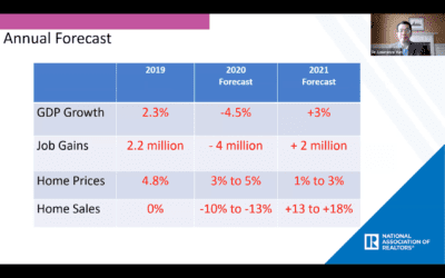 Why #inflation presents a golden opportunity for #homebuyers #buyerbroker #buyeragent #broker #realestate