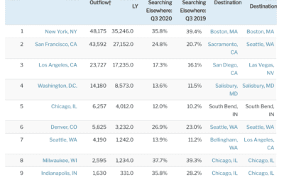 #Homebuyers eyeing #Boston for a move