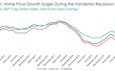 Expect Fall #HomePrices to Rise #RealEstateMarket #HomeBuyer