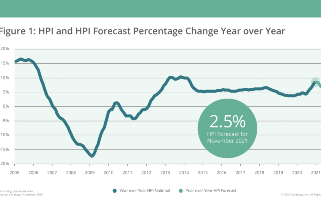 #Boston #MA single-family #HomePrices up double digits #HomeBuyer #RealEstate #Massachusetts
