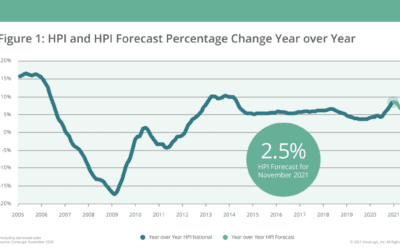#Boston #MA single-family #HomePrices up double digits #HomeBuyer #RealEstate #Massachusetts