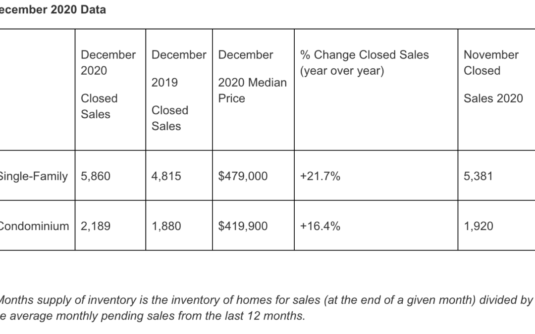 Expect spring surge in #homesellers in #Massachusetts #HomeBuyers