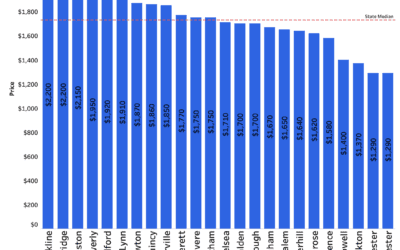 #Boston #Massachusetts #Rents #Rental #Prices down in 2020 #RealEstateInvestment #HomeBuyer
