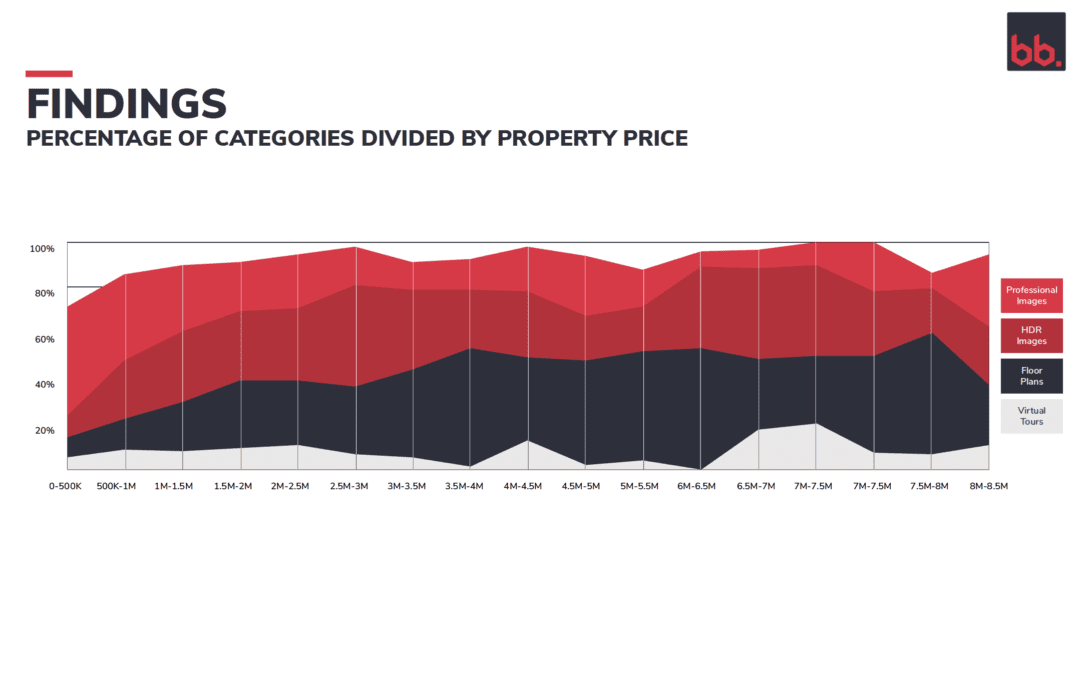 What do #buyers want to see in your #real #estate listing #marketing?
