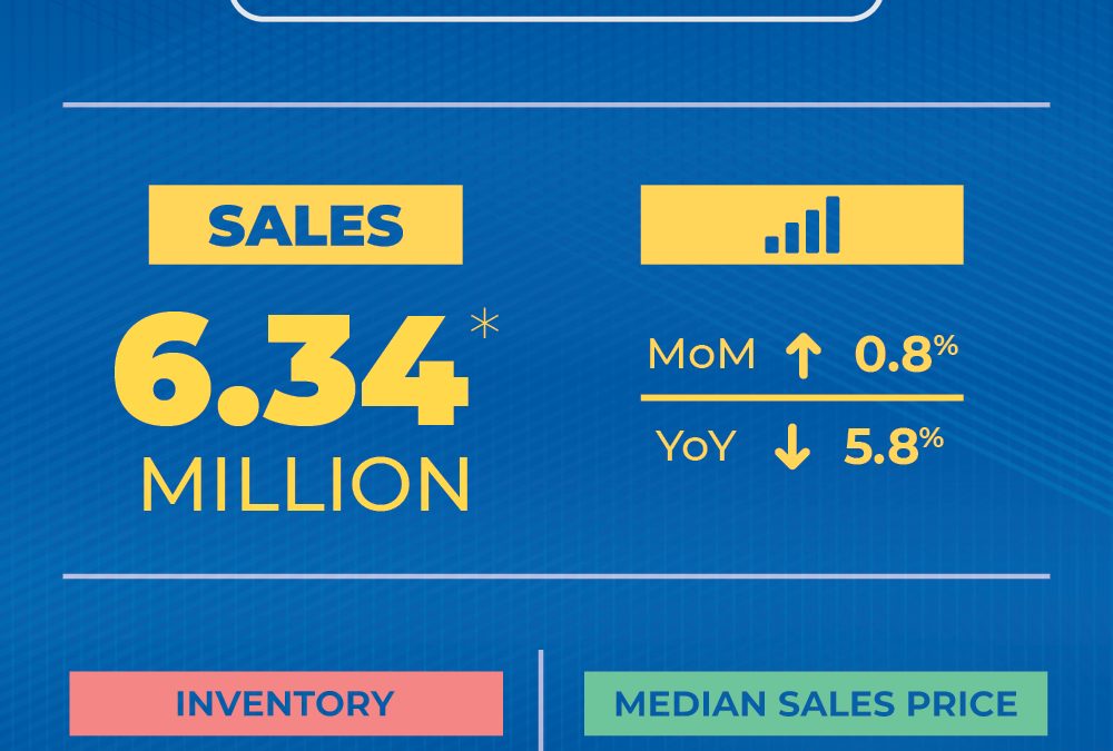 Existing-home sales rise again in October NAR: #Homeowners #Massachusetts #Homebuyers
