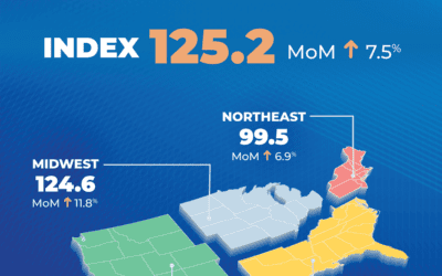 Pending home sales rebound in October: #Massachusetts #Homebuyers #homeowners