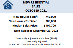 Median price hits new high in October as sales flat #Homeowership #HomeBuyers #Massachusetts