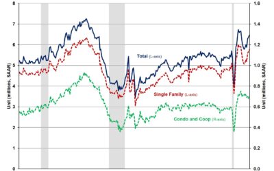 Massachusetts home, condo sales decline significantly in November 2021: #Massachusetts #Homeownership #Homebuyers