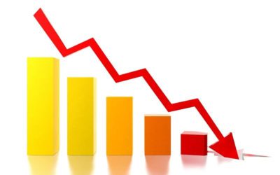 Pace of annual home-price gains slows in latest Case-Shiller Boston sees five point two percent increase #MABA #MassachusettsRealEstate #FirstTimeHomeBuyers #MaBuyerAgent