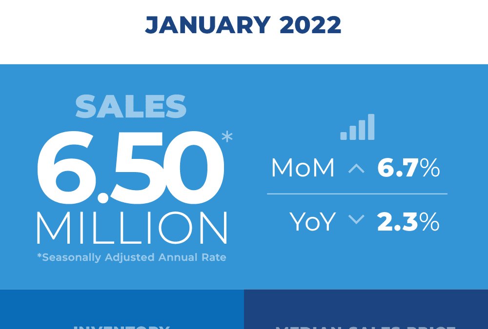 Existing-home sales come roaring back in January, 2022: #Massachusetts #Homebuyers #Homeownership