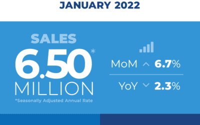Existing-home sales come roaring back in January, 2022: #Massachusetts #Homebuyers #Homeownership