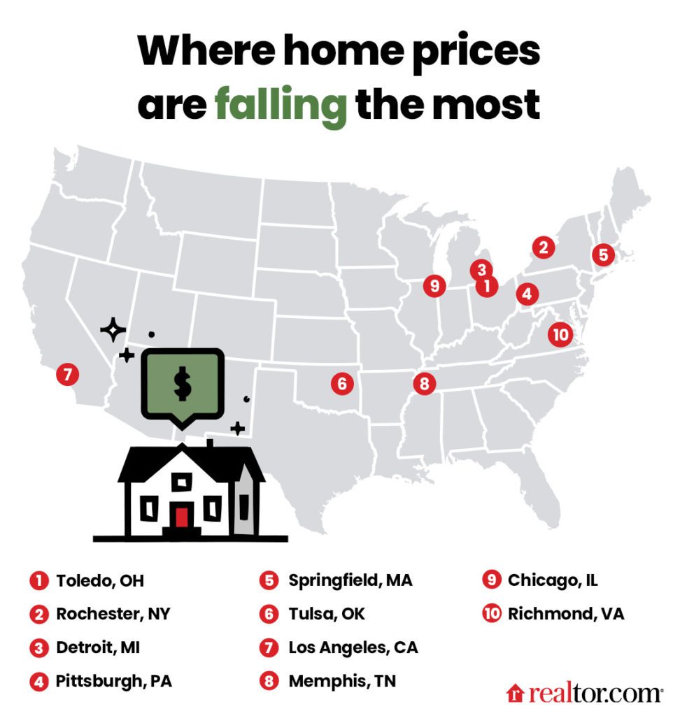 Home Prices Have Begun Falling Here Are the Cities Where They’re Down