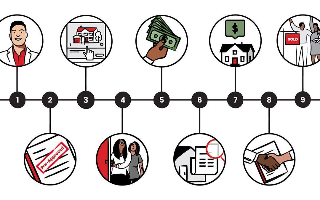 The Homebuying Timeline: How Long It Takes To Buy a House and How To Speed Things Up If You’re in a Rush: #Massachusetts #MABA #HomeOwnership