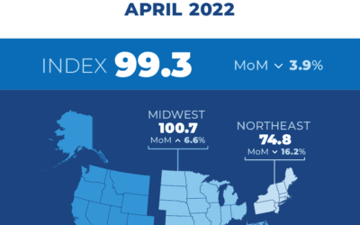 Pending home sales fall to Ten year low: #Massachusetts #HomeBuyers #HomeOwnership