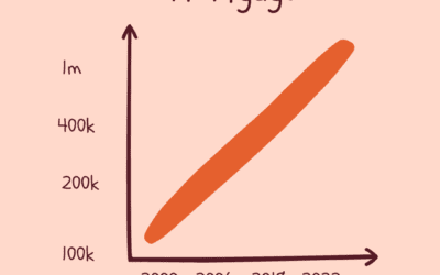 Homebuyers face most volatile mortgage rates in 35 years #MABA #Massachusetts #RealEstate #HomeBuyers