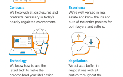 Reasons To Hire a Real Estate Professional #MABA #Massachusetts #RealEstate #FirstTimeHomeBuyers