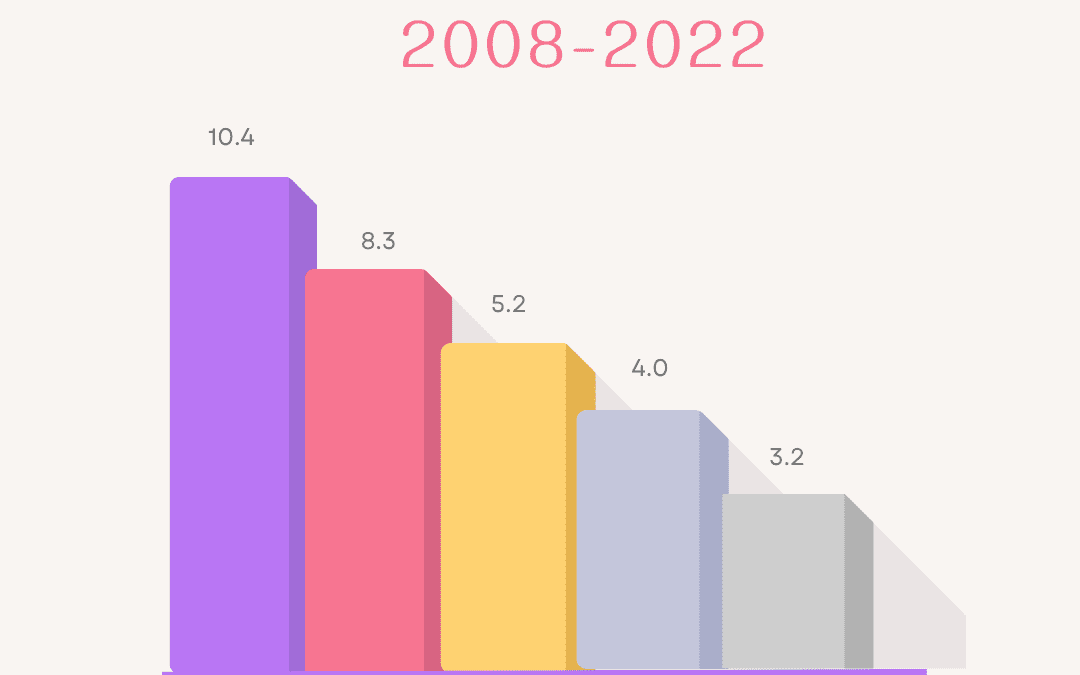3 Graphs Showing Why Today’s Housing Market Isn’t Like 2008 #MABA #Massachusetts #HousingMarket #FirstTimeHomeBuyers