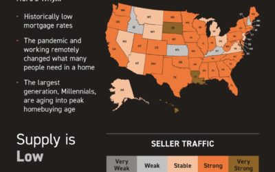 What’s Causing Today’s Competitive Real Estate Market? #MABA #Massachusetts #HomeBuyers #RealEstate