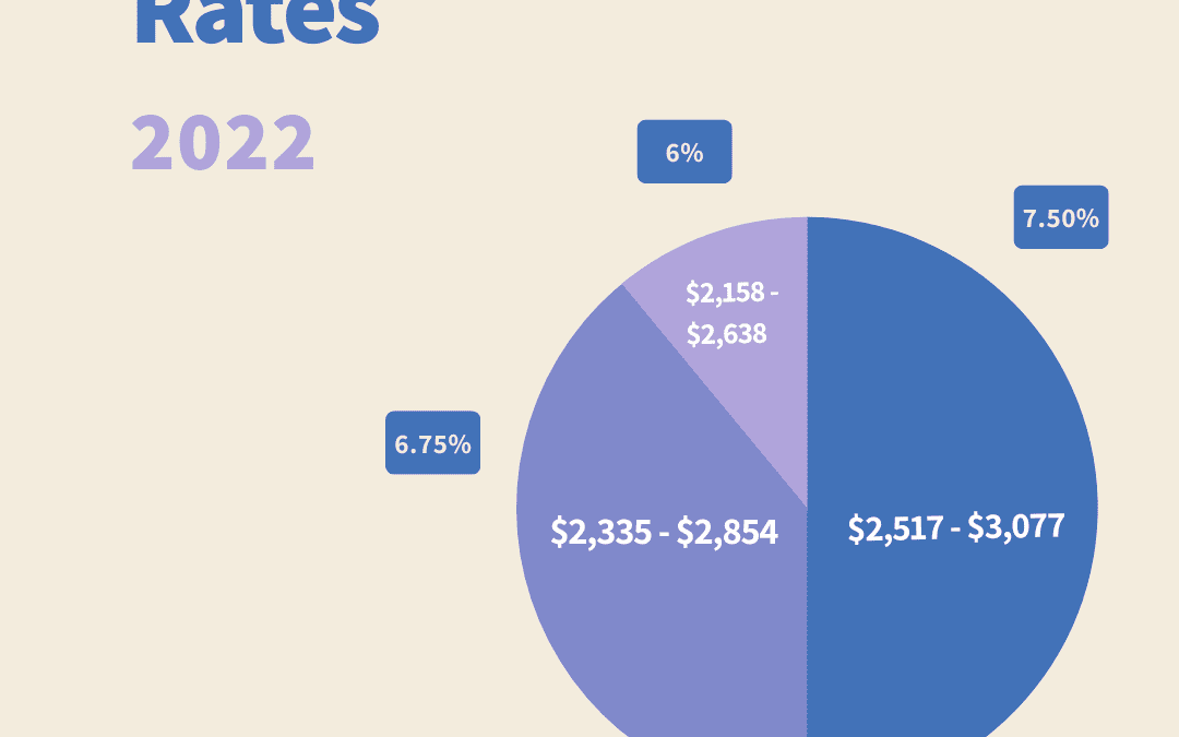 The Cost of Waiting for Mortgage Rates To Go Down #MABA #Massachusetts #MortgageRates #HomeBuyers