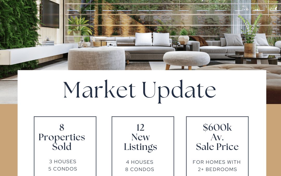 The Latest on Supply and Demand in Housing #MABA #Massachusetts #FirstTimeHomeBuyers #RealEstate