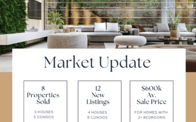 The Latest on Supply and Demand in Housing #MABA #Massachusetts #FirstTimeHomeBuyers #RealEstate