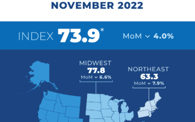 Pending-home sales slide for sixth month in a row in November 2022 #MABA #Massachusetts #RealEstate #FirstTimeHomeBuyers