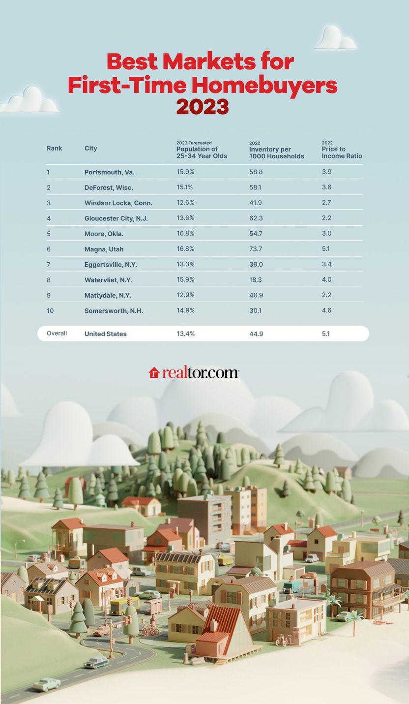 | Massachusetts Association of Buyer Agents  | homebuyer real estate buyers broker