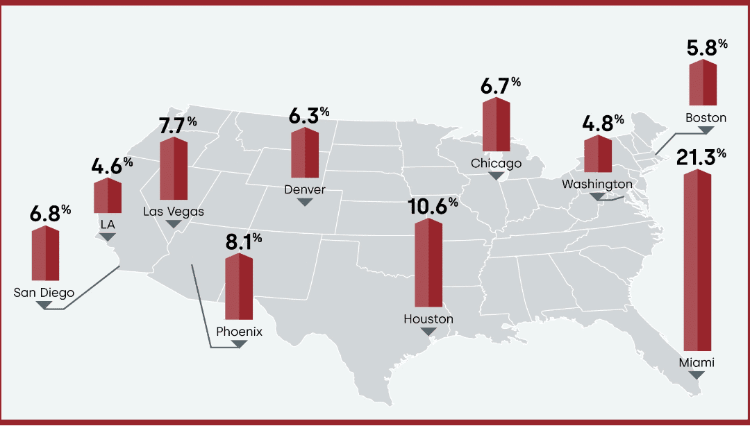 Annual home-price growth rate slows to two year low #MABA #MassachusettsRealEstate #FirstTimeHomeBuyers #MassBuyerAgents