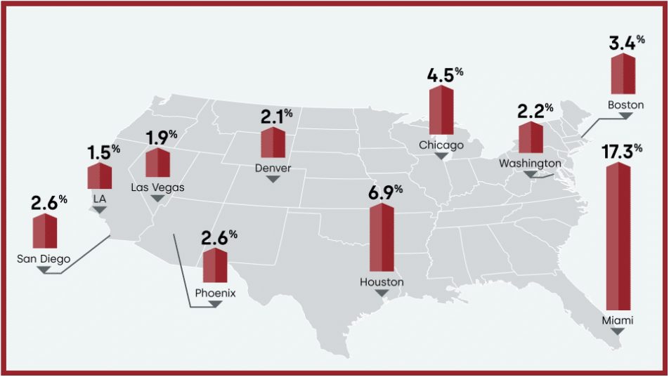 Home-price growth slides to June 2020 pace #MABA #MassachusettsRealEstate #FirstTimeHomeBuyers #MaBuyerAgent