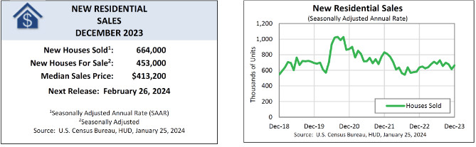 December new-home sales jump eight percent #MABA #MassachusettsRealEstate #FirstTimeHomeBuyers #MaBuyerAgent