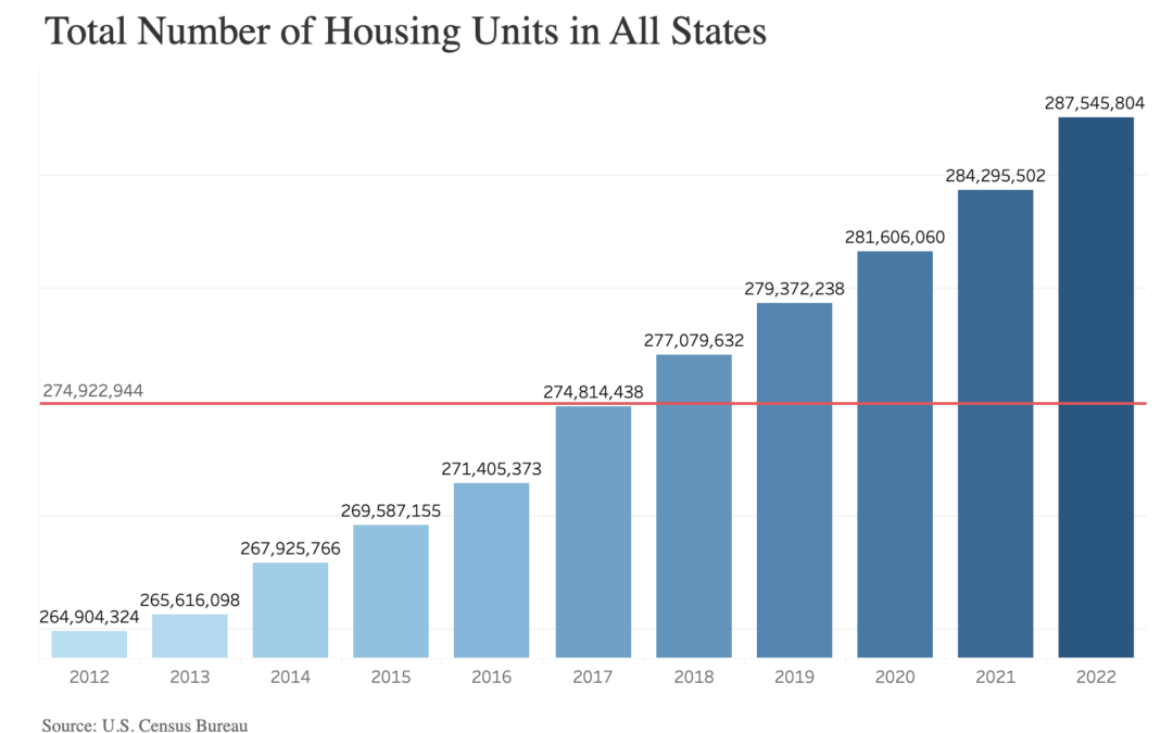What the recent surge in single-family construction means for 2024 #MABA #MassachusettsRealEstate #MaBuyerAgent #FirstTimeHomeBuyers