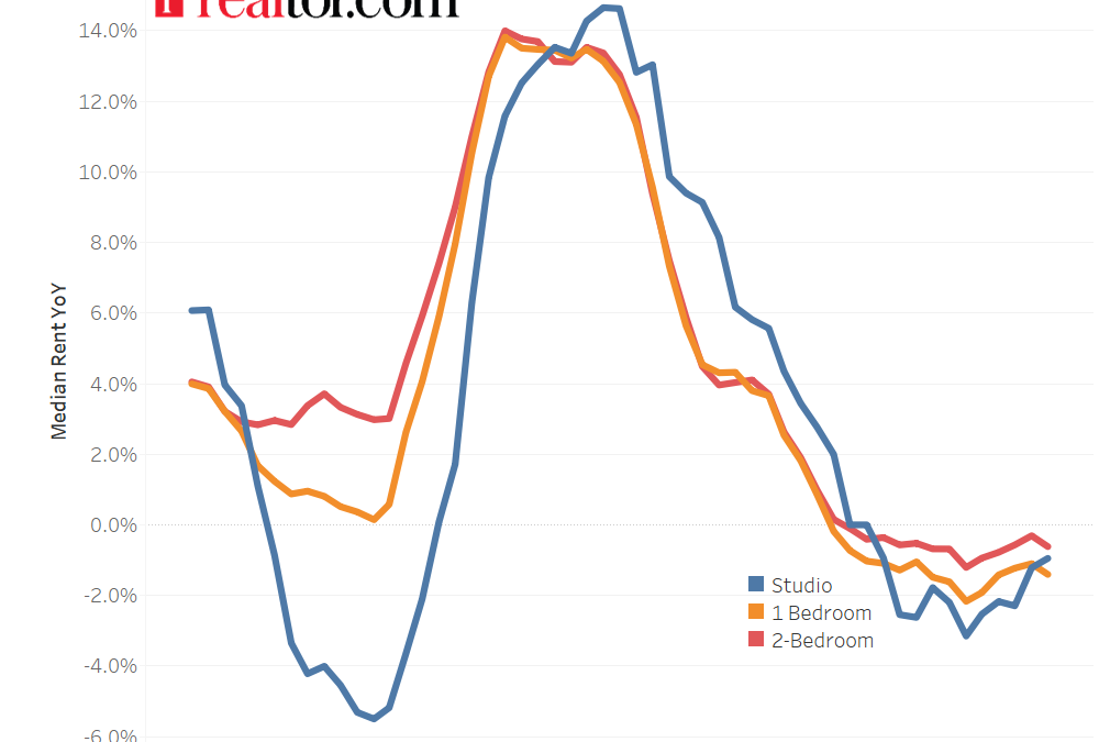 Renting Beats Out Buying in All Major U.S. Metros #MABA #MassachusettsRealEstate #FirstTimeHomeBuyers #MaBuyerAgent