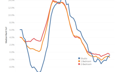 Renting Beats Out Buying in All Major U.S. Metros #MABA #MassachusettsRealEstate #FirstTimeHomeBuyers #MaBuyerAgent