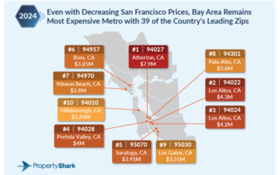 Where Are the Most Expensive ZIP Codes in the U.S.? #MABA #MassachusettsRealEstate #FirstTimeHomeByers #MaBuyerAgent