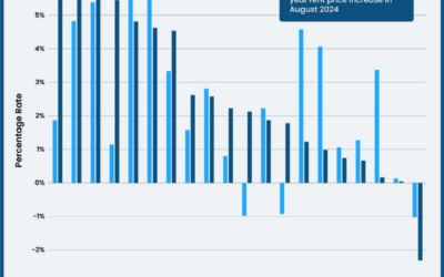 Homebuyers No Longer Spooked by Market Conditions #MABA #MassachusettsRealEstate #FirstTimeHomeBuyers #MaBuyerAgent