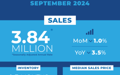 September Existing-Home Sales Fall to Fourteen Year Low #MABA #MassachusettsRealEstate #FirstTimeHomeBuyers #MaBuyerAgent
