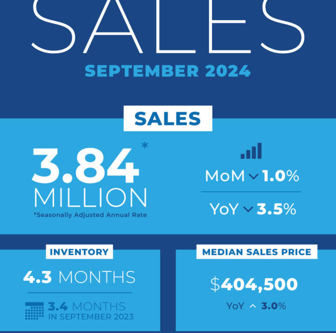 September Existing-Home Sales Fall to Fourteen Year Low #MABA #MassachusettsRealEstate #FirstTimeHomeBuyers #MaBuyerAgent