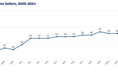 NAR: FSBOs hit record low; homeseller age hits record high #MABA #MassachusettsRealEstate #MaBuyerAgent #FirstTimeHomeBuyers