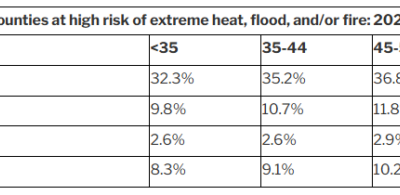 Who Is Buying Homes in Disaster-Prone Areas?  #MABA #MassachusettsRealEstate #FirstTimeHomeBuyers #MaBuyerAgent