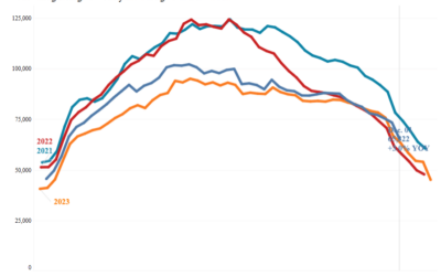 Post-Election Market Activity Ticks Up as Buyers Begin to Tour Homes #MABA #MassachusettsRealEstate #FirstTimeHomeBuyers #MaBuyerAgent