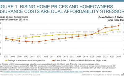 Insurance Crisis Continues to Weigh on Homeowners #MABA #MassachusettsRealEstate #FirstTimeHomeBuyers #MaBuyerAgent