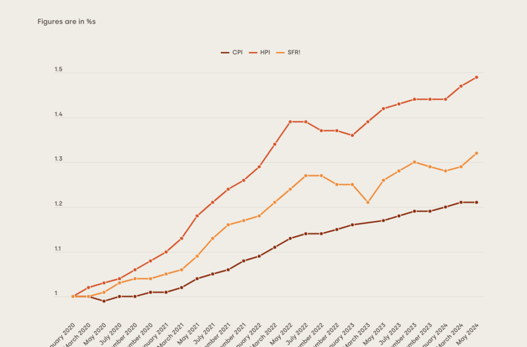 Tracking Inflation Trends on Rent Prices #MABA #MassachusettsRealEstate #FirstTimeHomeBuyers #MaBuyerAgent