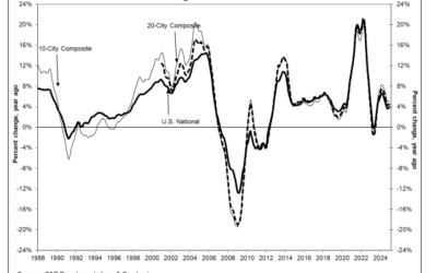 Localized Events Impacting Home Price Growth Nationwide #MABA #MassachusettsRealEstate #FirstTimeHomeBuyers #MaBuyerAgent