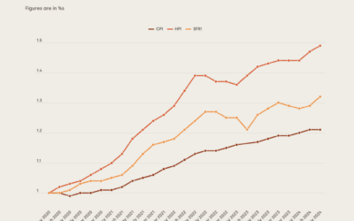 Tracking Inflation Trends on Rent Prices #MABA #MassachusettsRealEstate #FirstTimeHomeBuyers #MaBuyerAgent
