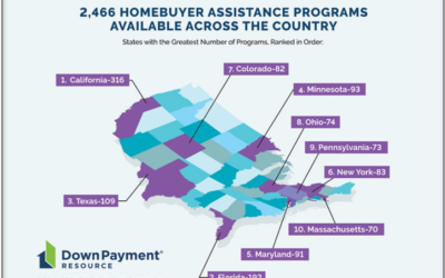 More Than One Hundred and Seventy New Homebuyer Assistance Programs Launched in 2024 #MABA #MassachusettsRealEstate #FirstTimeHomeBuyers #MaBuyerAgent