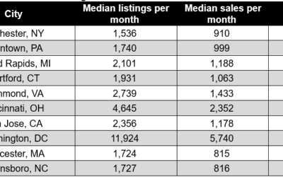 Home Seller Hot Spots #MABA #MassachusettsRealEstate #FirstTimeHomeBuyers #MaBuyerAgent