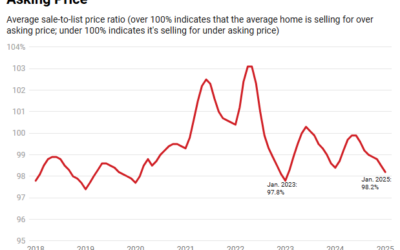 How Much Is the Typical Homebuyer Paying? #MABA #MassachusettsRealEstate #FirstTimeHomeBuyers #MaBuyerAgent
