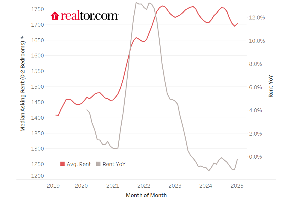 Rental Affordability Outpacing Buying (But Not Quite Everywhere) #MABA #MassachusettsRealEstate #FirstTimeHomeBuyers #MaBuyerAgent