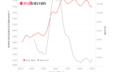 Rental Affordability Outpacing Buying (But Not Quite Everywhere) #MABA #MassachusettsRealEstate #FirstTimeHomeBuyers #MaBuyerAgent
